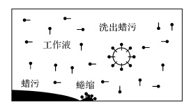 蜷缩机理除蜡示意图